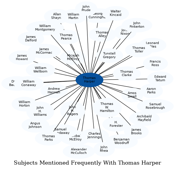 Related subjects