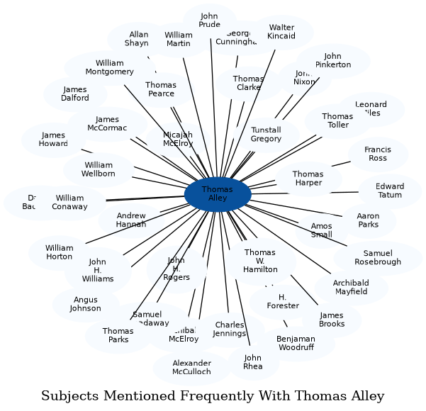 Related subjects