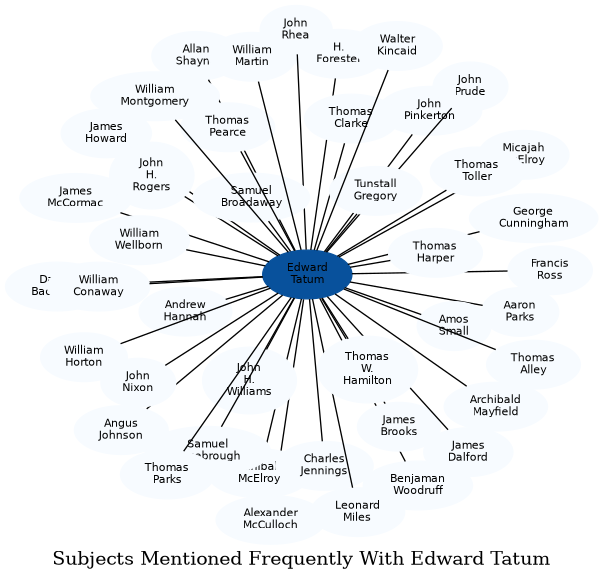 Related subjects
