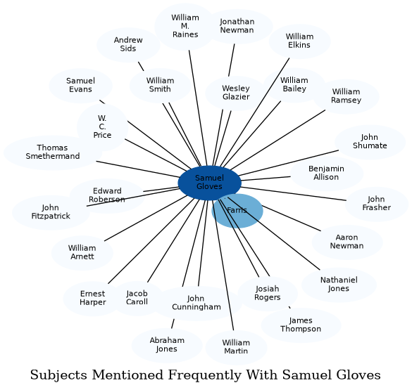 Related subjects