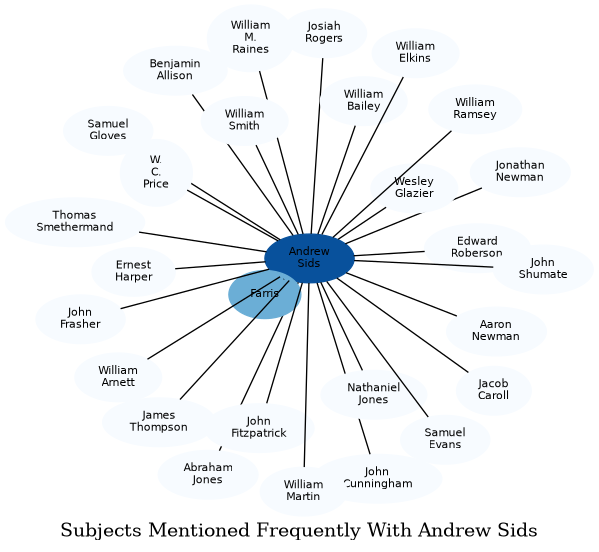 Related subjects