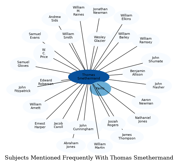 Related subjects