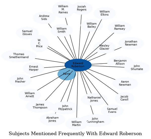 Related subjects