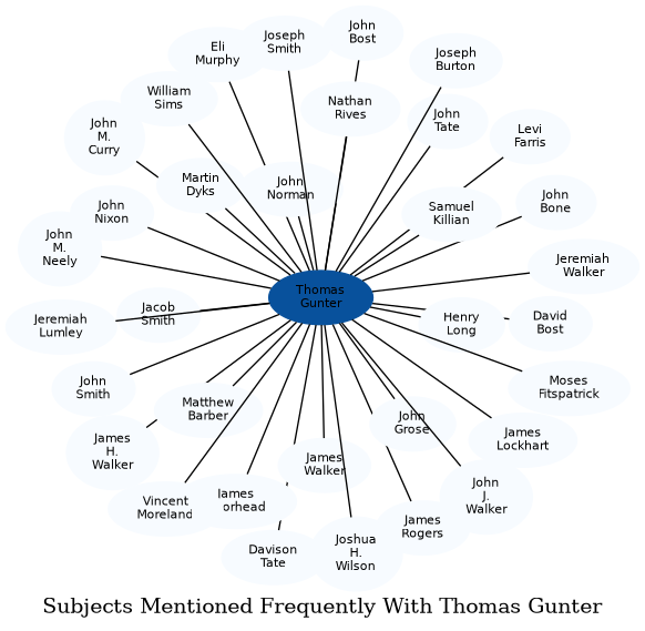 Related subjects
