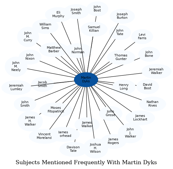 Related subjects