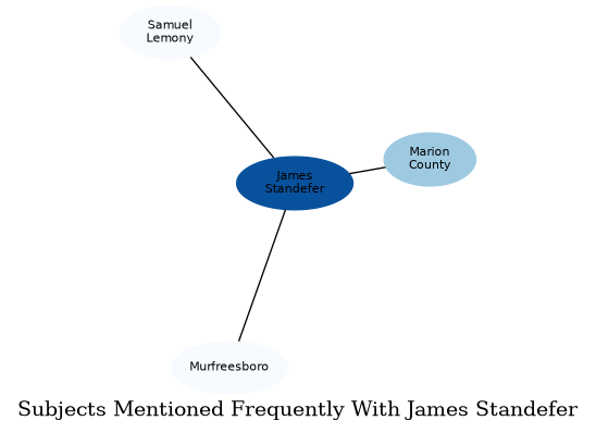 Related subjects