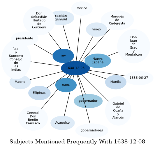 Related subjects