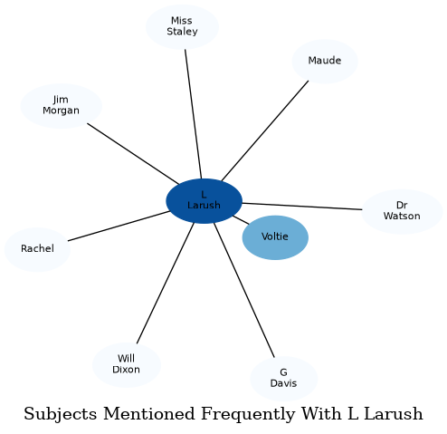 Related subjects