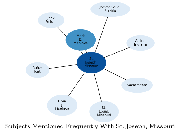 Related subjects