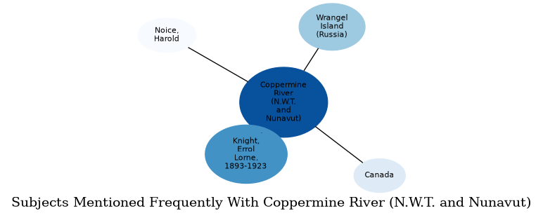 Related subjects