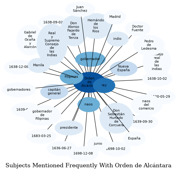 Related subjects