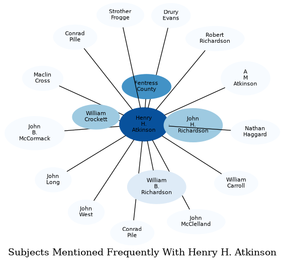 Related subjects