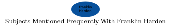 Related subjects