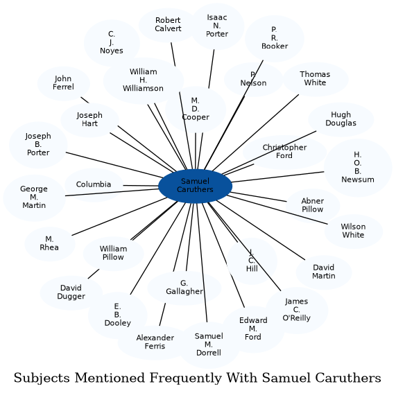 Related subjects