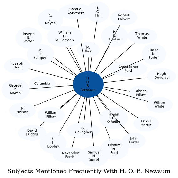 Related subjects