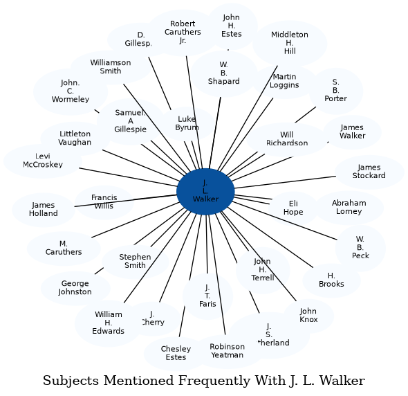 Related subjects