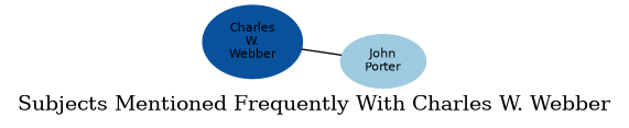 Related subjects