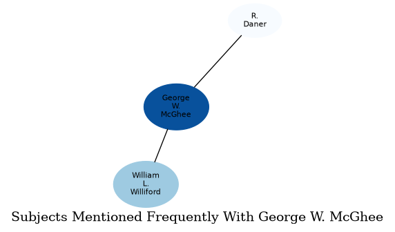 Related subjects