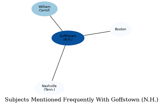 Related subjects