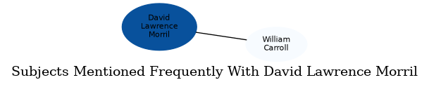 Related subjects
