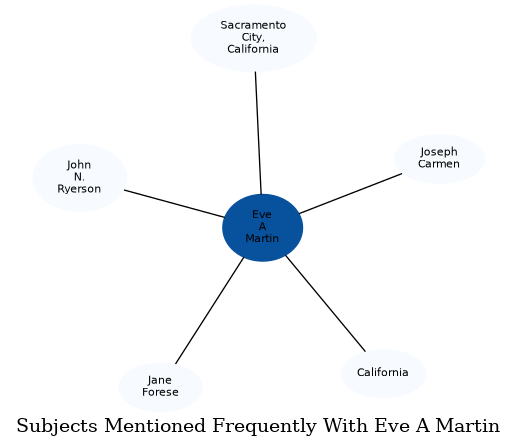 Related subjects