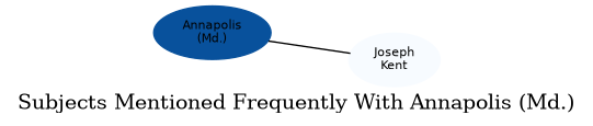 Related subjects