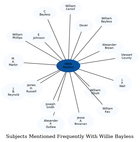 Related subjects