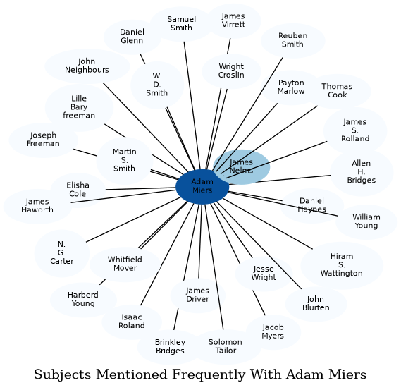 Related subjects