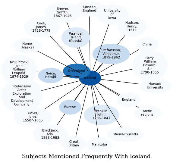 Related subjects