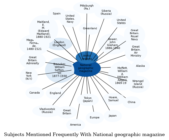 Related subjects