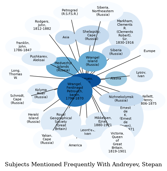 Related subjects
