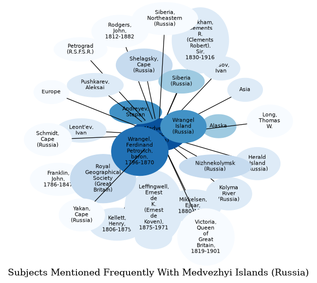 Related subjects