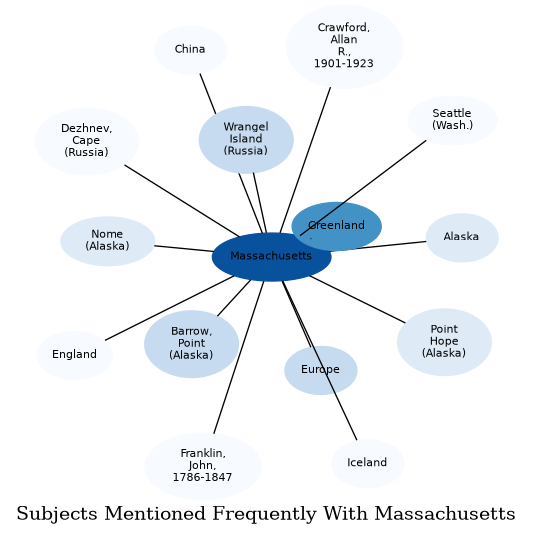 Related subjects