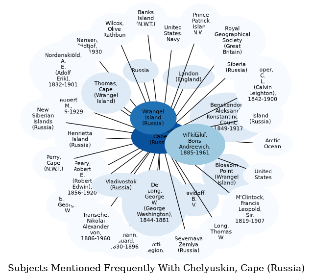 Related subjects