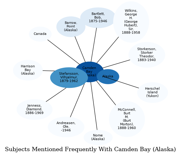 Related subjects