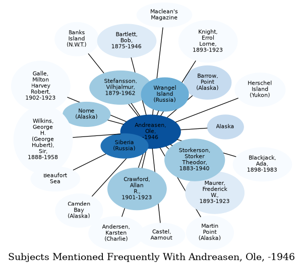 Related subjects