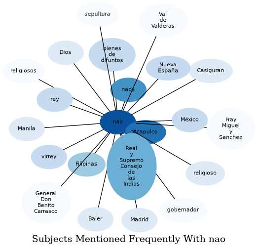 Related subjects