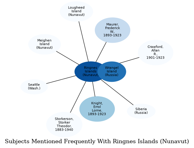 Related subjects