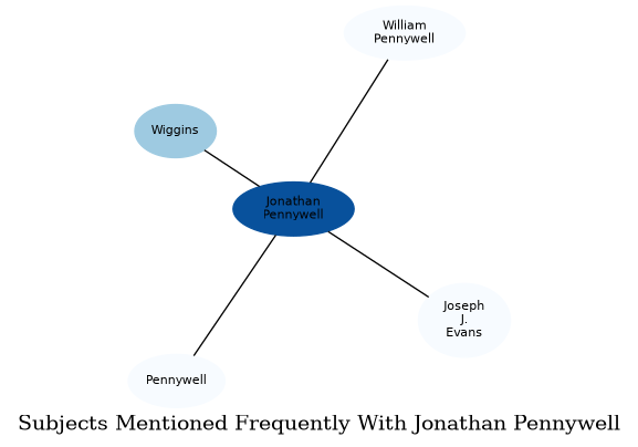 Related subjects