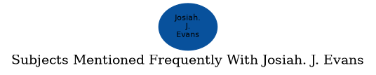 Related subjects