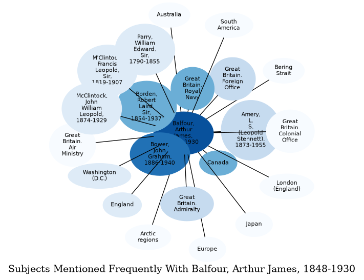 Related subjects