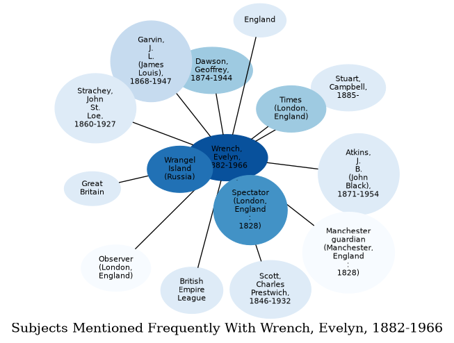 Related subjects