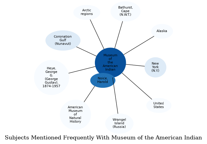 Related subjects