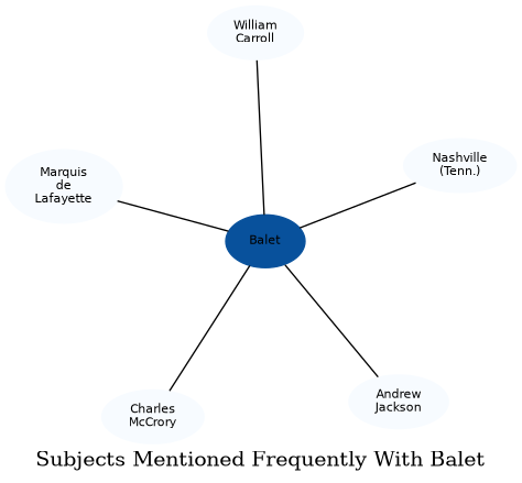 Related subjects