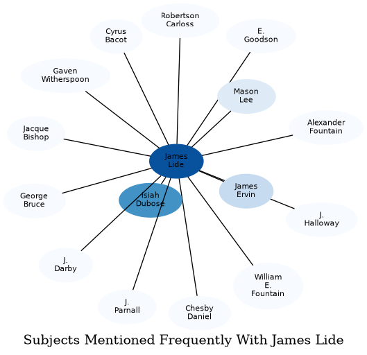 Related subjects