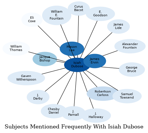 Related subjects
