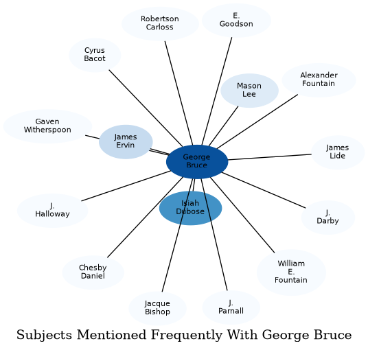 Related subjects