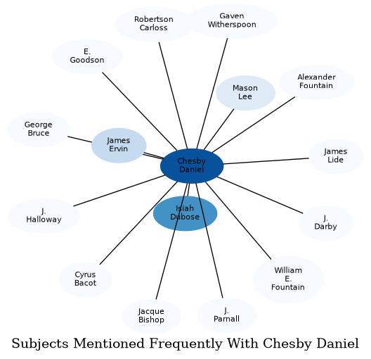 Related subjects