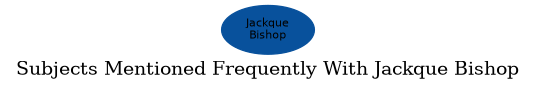 Related subjects