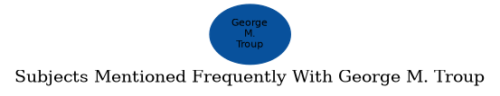 Related subjects
